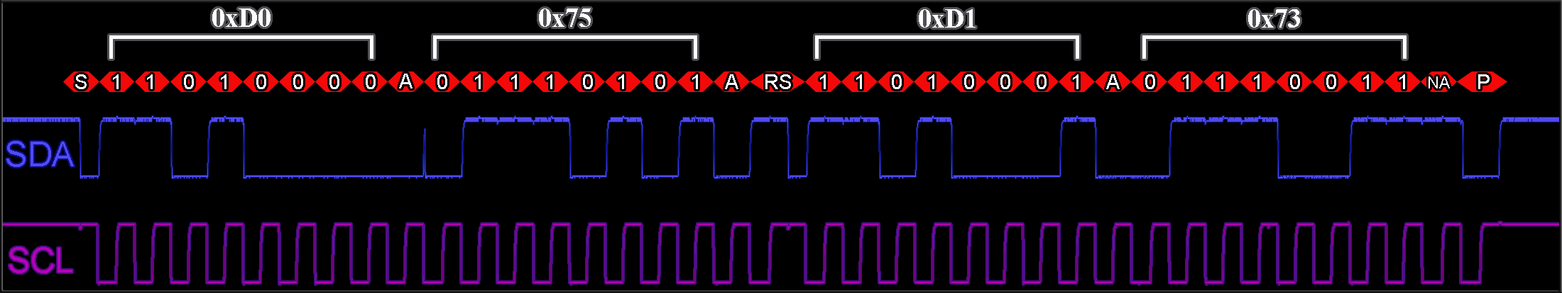 PIC32MZ - I2C - Wave with captions