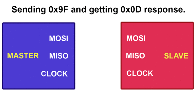 PIC32MZ - SPI in a jarring GIF