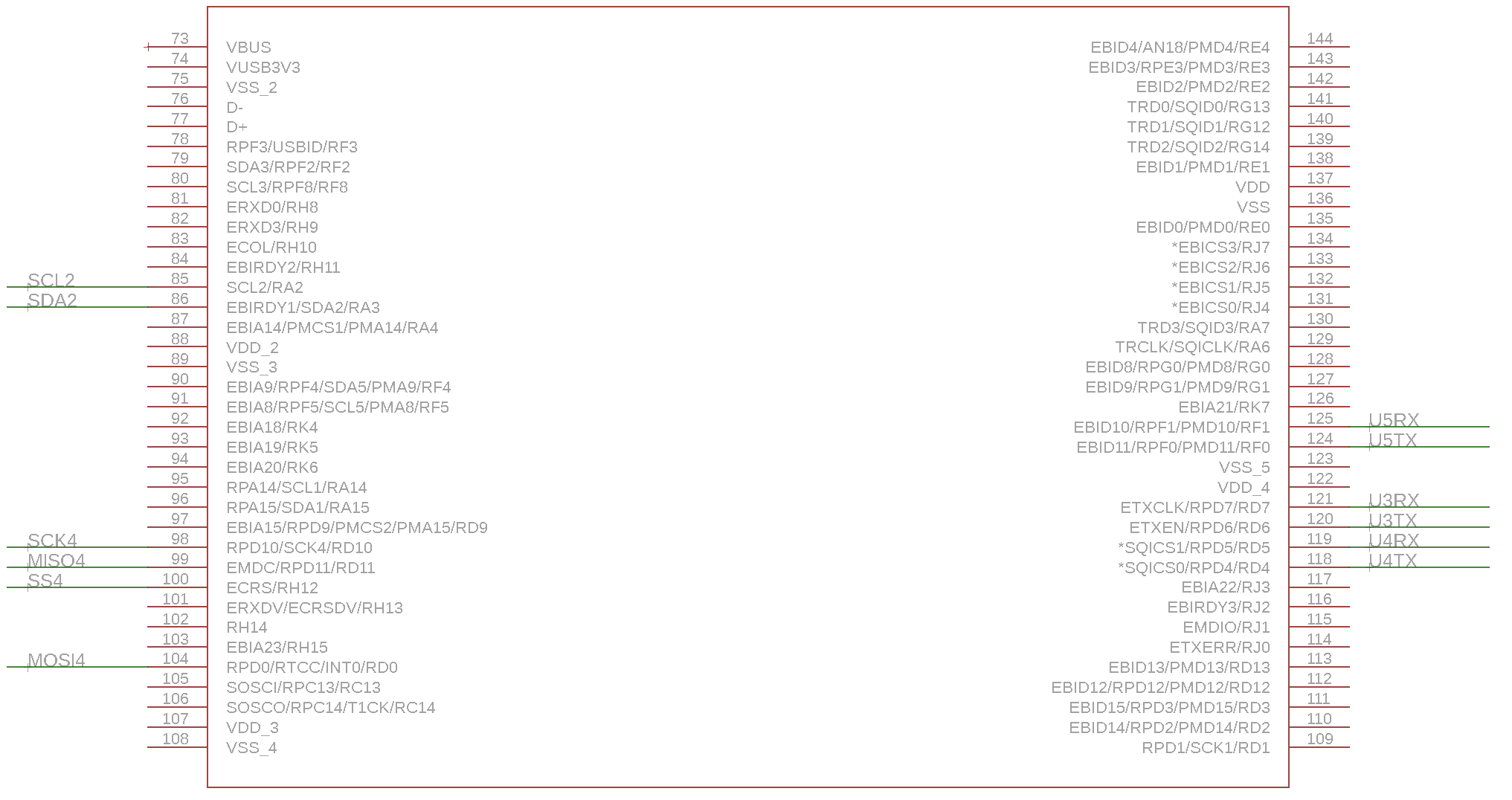 PIC32MZ - Choosing pins