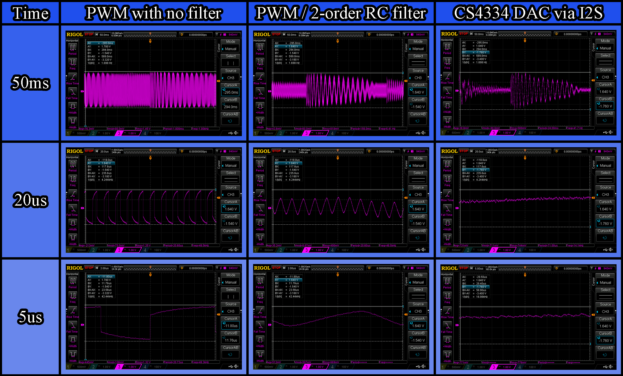 PIC32MZ - PWM vs I2S DAC